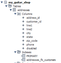 Solved Write an INSERT statement that adds the following | Chegg.com