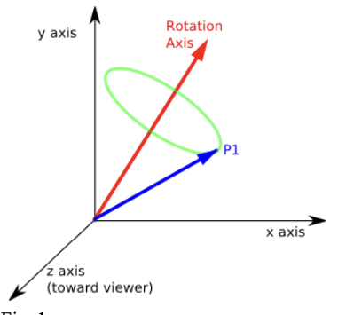 Solved Equivalent Angle Axis Representation Is One Possible 