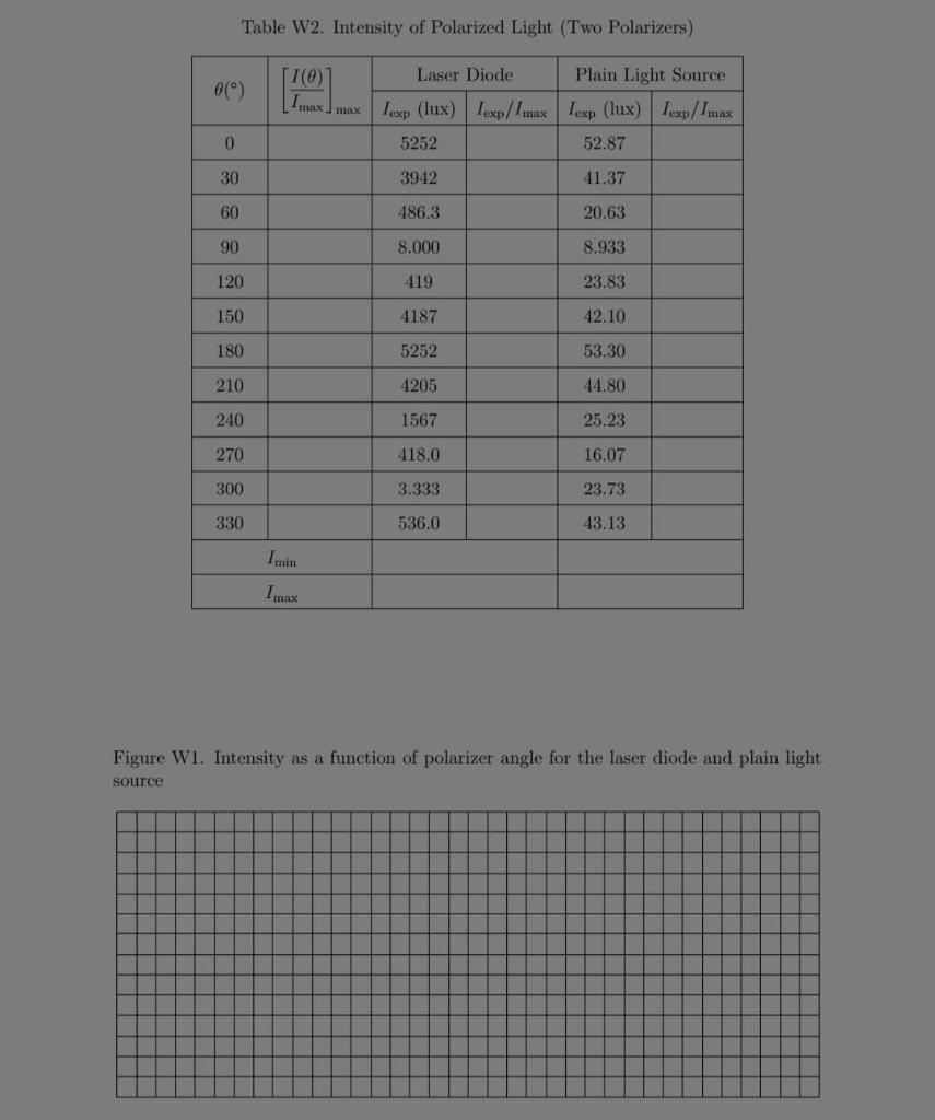 Worksheet: Polarization and Malus' Law Instructions: | Chegg.com