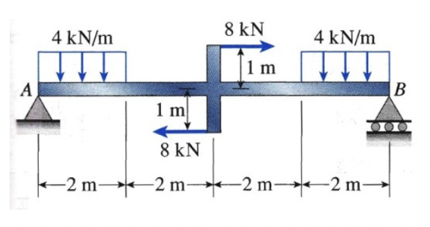 Solved Draw shear-force and bending-moment diagrams for the | Chegg.com