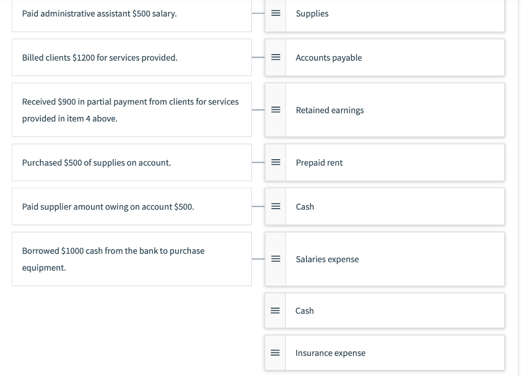 Solved Question 17 Match each transaction with the correct | Chegg.com