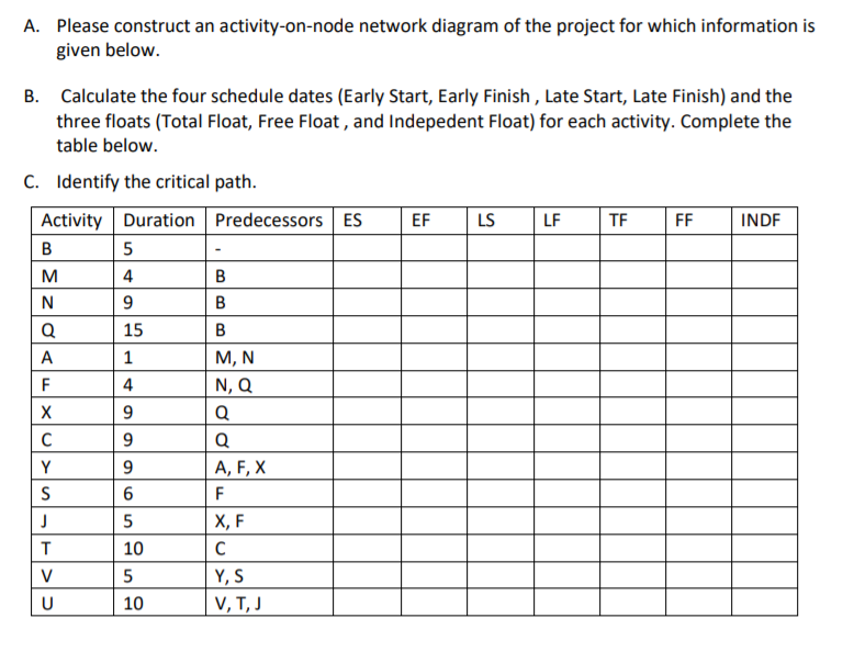 Solved A. Please Construct An Activity-on-node Network | Chegg.com