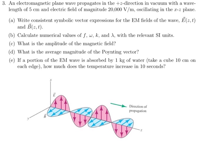 Solved An electromagnetic plane wave propagates in the | Chegg.com