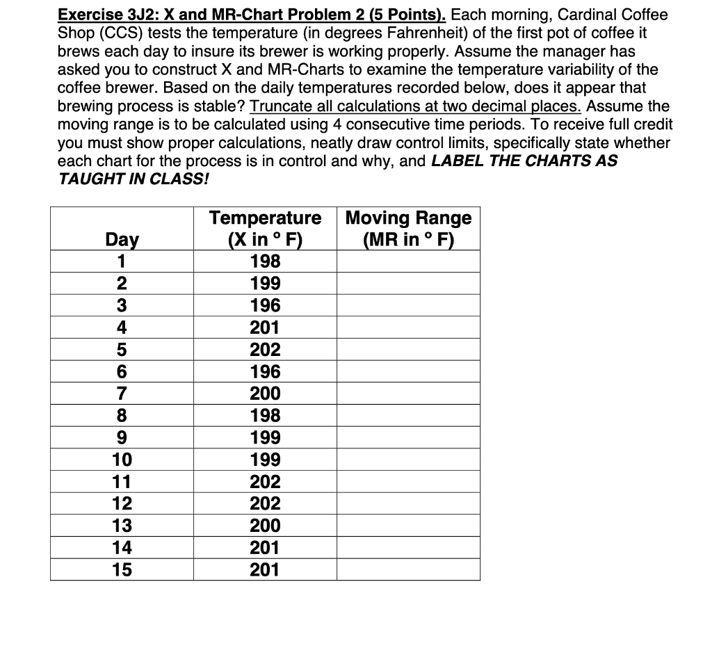 Solved Exercise 3J2: X and MR-Chart Problem 2 (5 Points). | Chegg.com