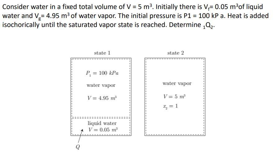 Solved Consider water in a fixed total volume of V = 5 m3. | Chegg.com
