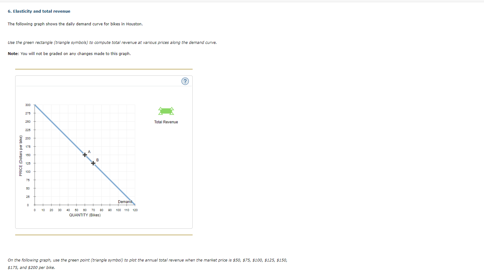 Solved 6. Elasticity and total revenue The following graph
