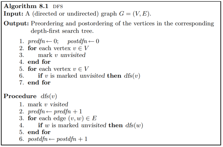 DFS. The DFS algorithm is a recursive…, by VV