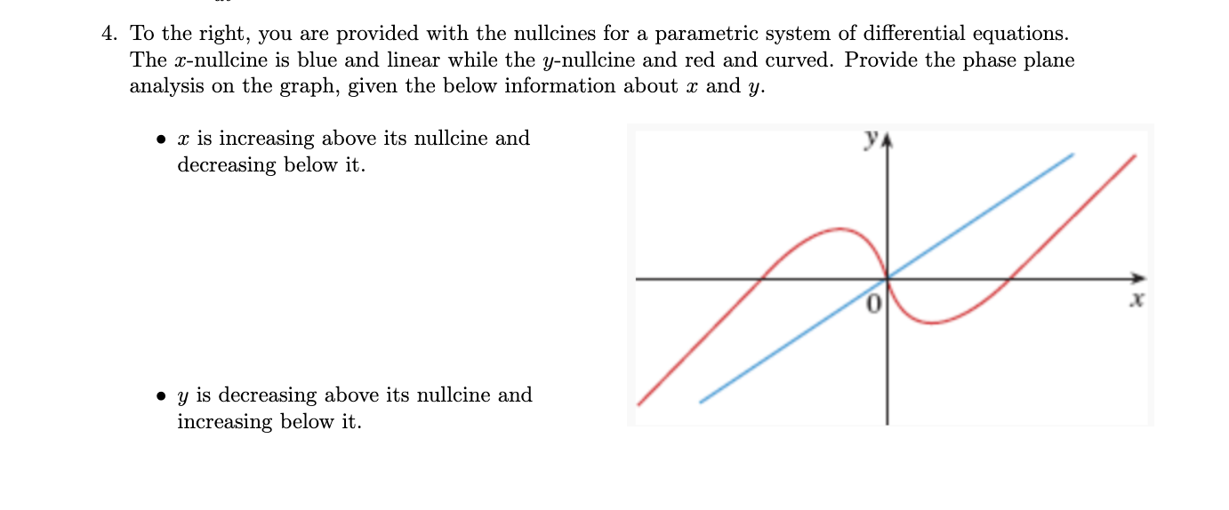 Solved 4. To the right, you are provided with the nullcines | Chegg.com