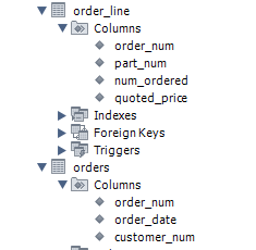 Solved Please answer with the following database:How many of | Chegg.com