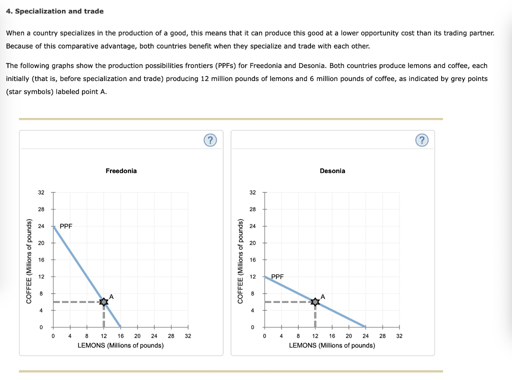 Solved 4. Specialization and trade When a country