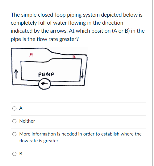 The simple closed-loop piping system depicted below is completely full of water flowing in the direction indicated by the arr