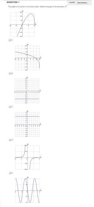 Solved The graph of a function f is shown below. Sketch the | Chegg.com