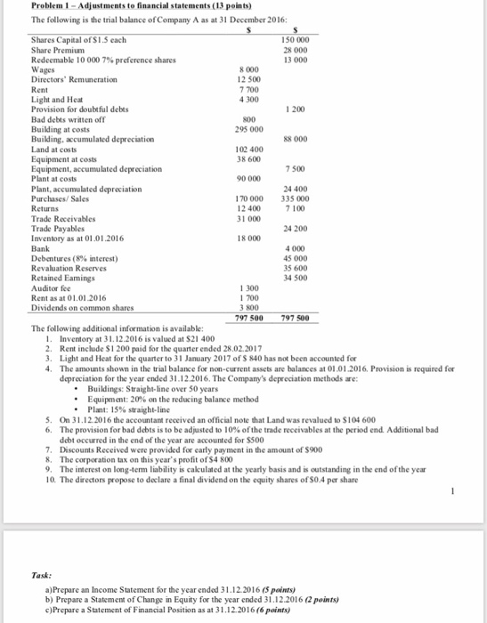 Solved Problem 1-Adjustments to financial statements (13 | Chegg.com