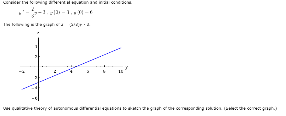 Solved Consider the following differential equation and | Chegg.com