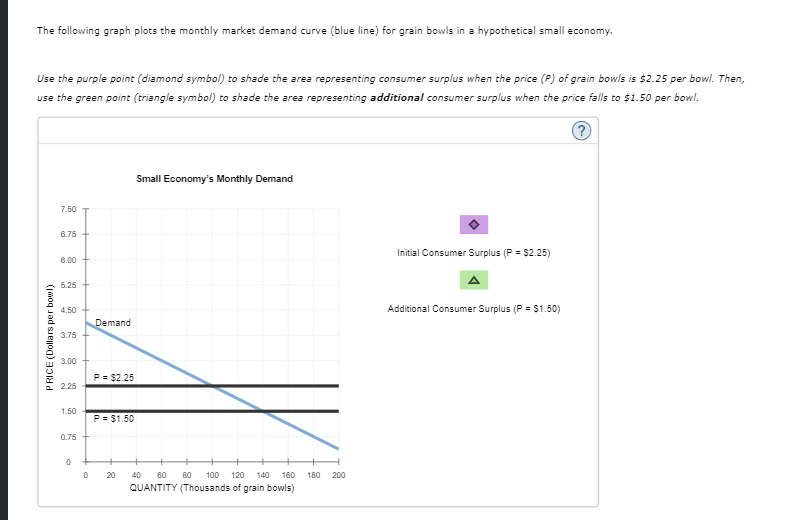 the-following-graph-plots-van-s-monthly-demand-curve-chegg