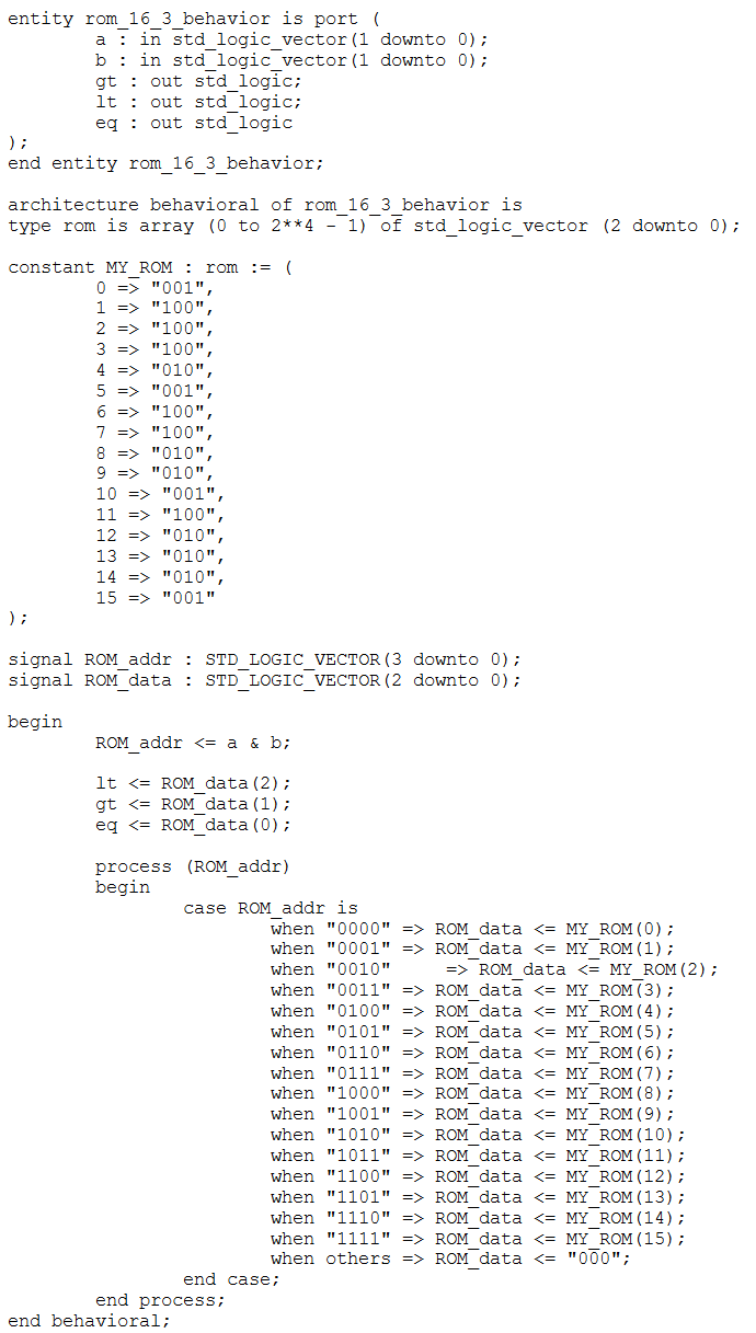 X Entity priority_encoder_dataflow Is port en_in_n : | Chegg.com