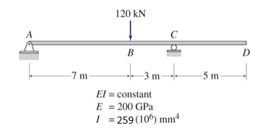 For the beam shown below, determine the deflection | Chegg.com