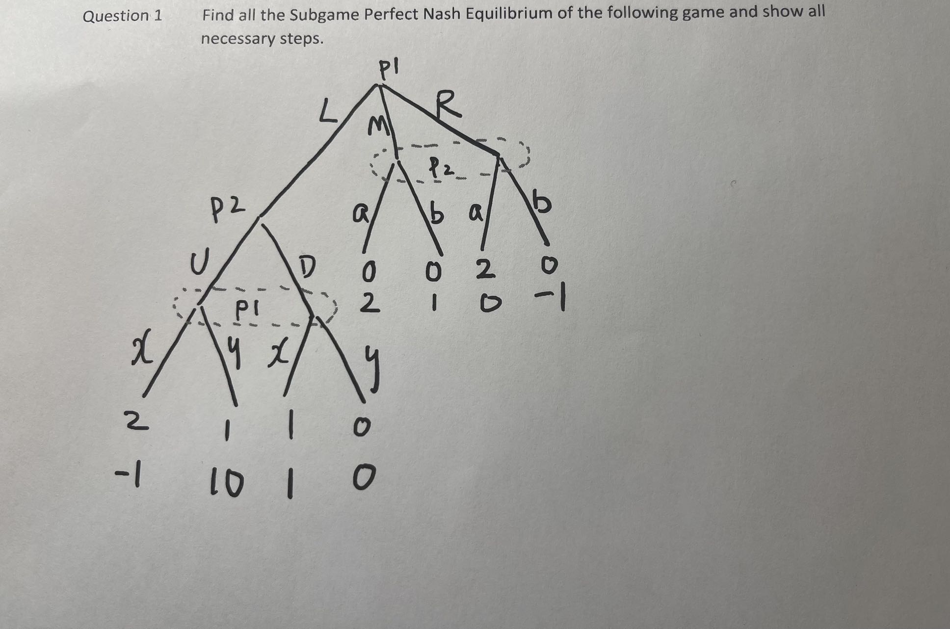 Solved Find All The Subgame Perfect Nash Equilibrium Of The | Chegg.com