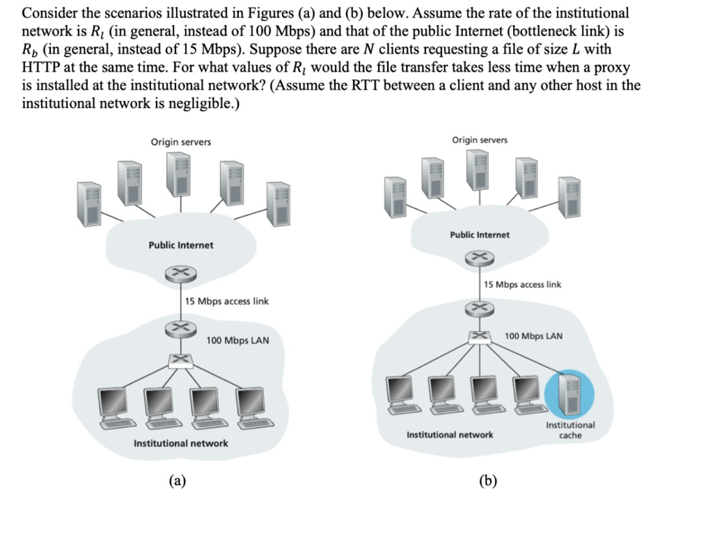 Solved Consider the scenarios illustrated in Figure 3 and | Chegg.com