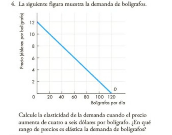 4. La siguiente figura muestra la demanda de boligrafos. Calcule la elasticidad de la demanda cuando el precio aumenta de cua