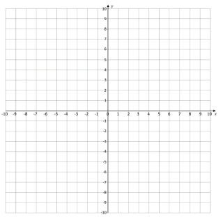 Solved a) Complete the square to write the equation of the | Chegg.com