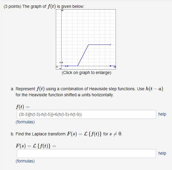 Solved (3 points) The graph of f(t) is given below: (Click | Chegg.com