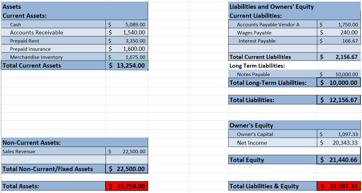 Solved I am having a hard time with the Statment and