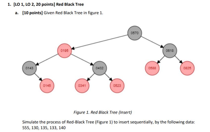 Solved Data Structure-Red/Black Tree Figure 1. Red Black | Chegg.com