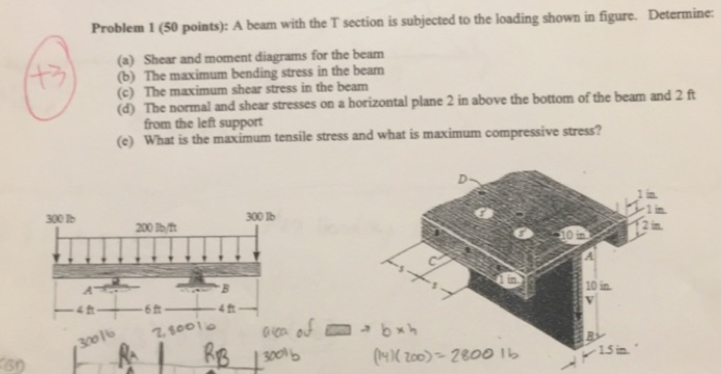 Solved Problem 1 (50 points): A beam with the T section is | Chegg.com