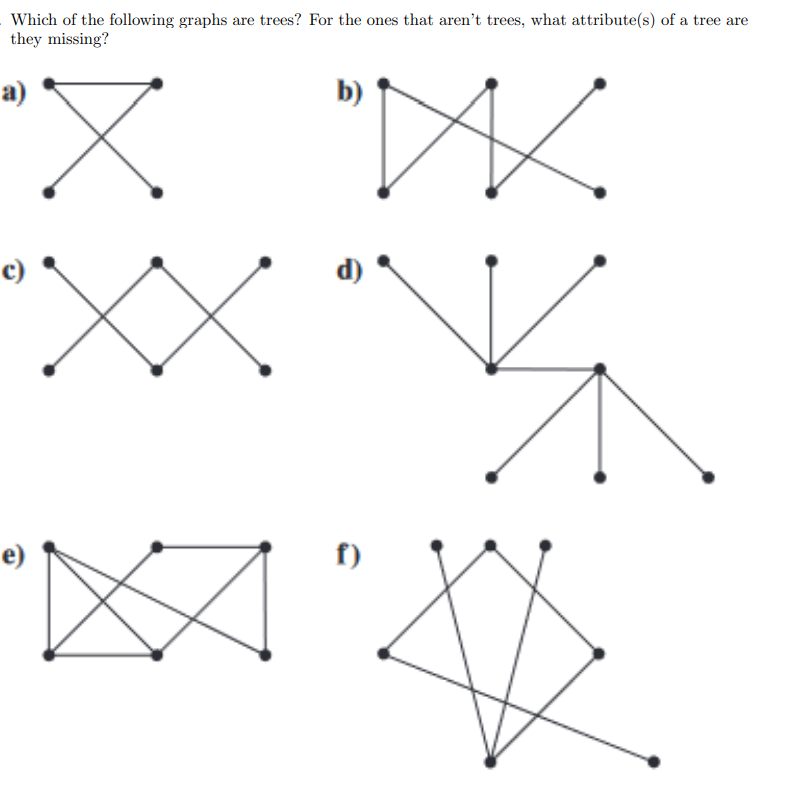 Solved Which of the following graphs are trees? For the ones