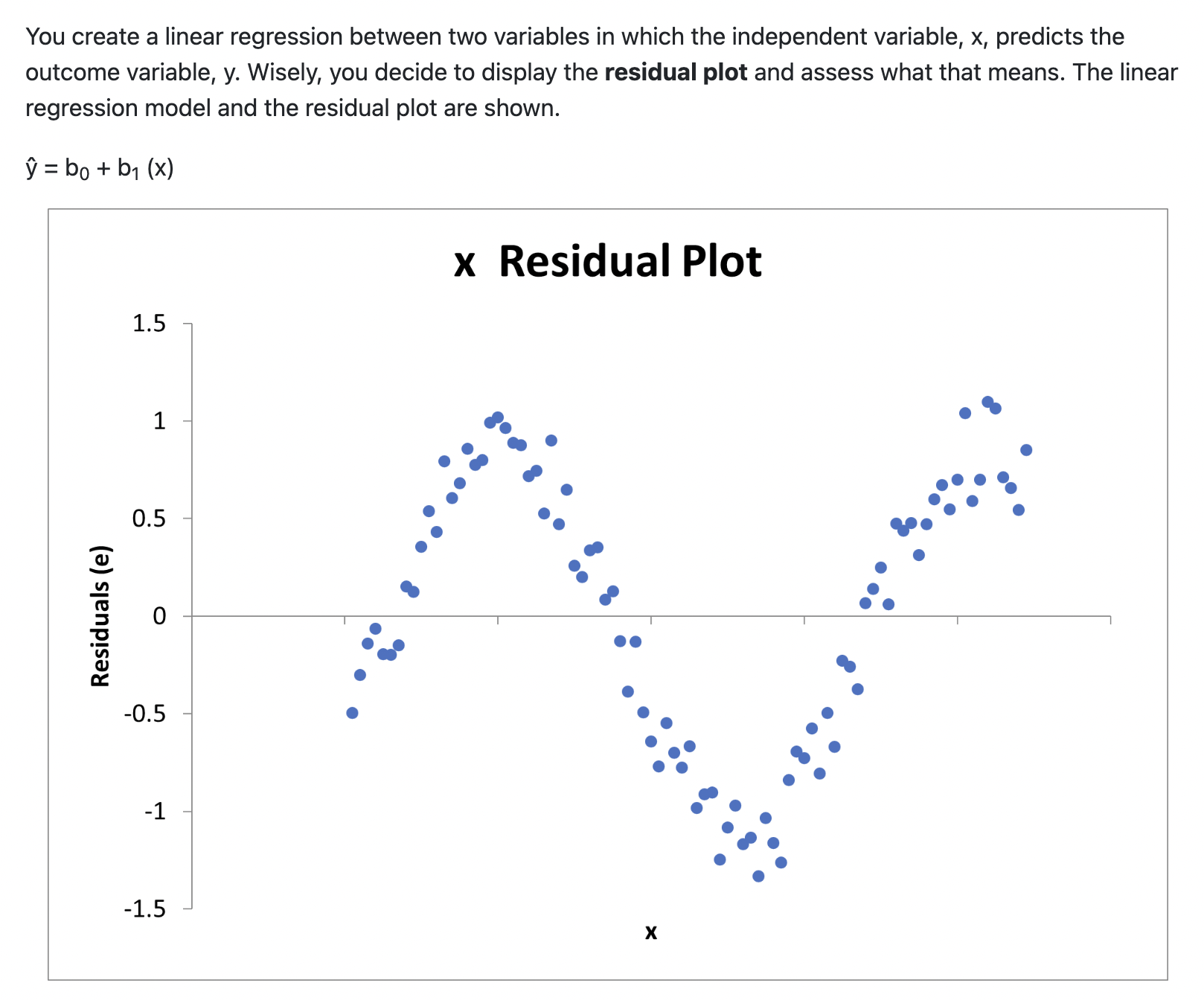 Solved You create a linear regression between two variables | Chegg.com