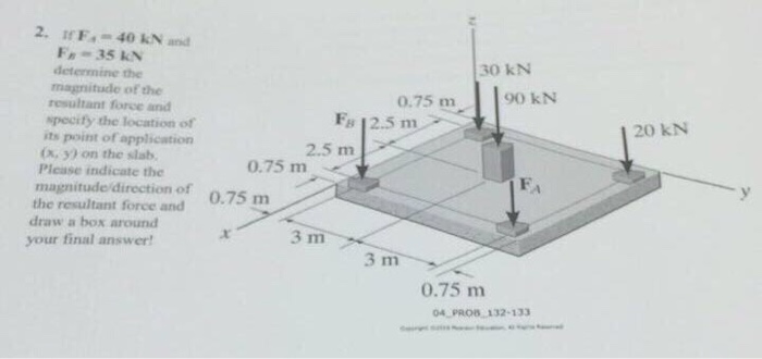 Solved 2. If F. 40 kN and Fin 35 kN 30 kN determine the | Chegg.com