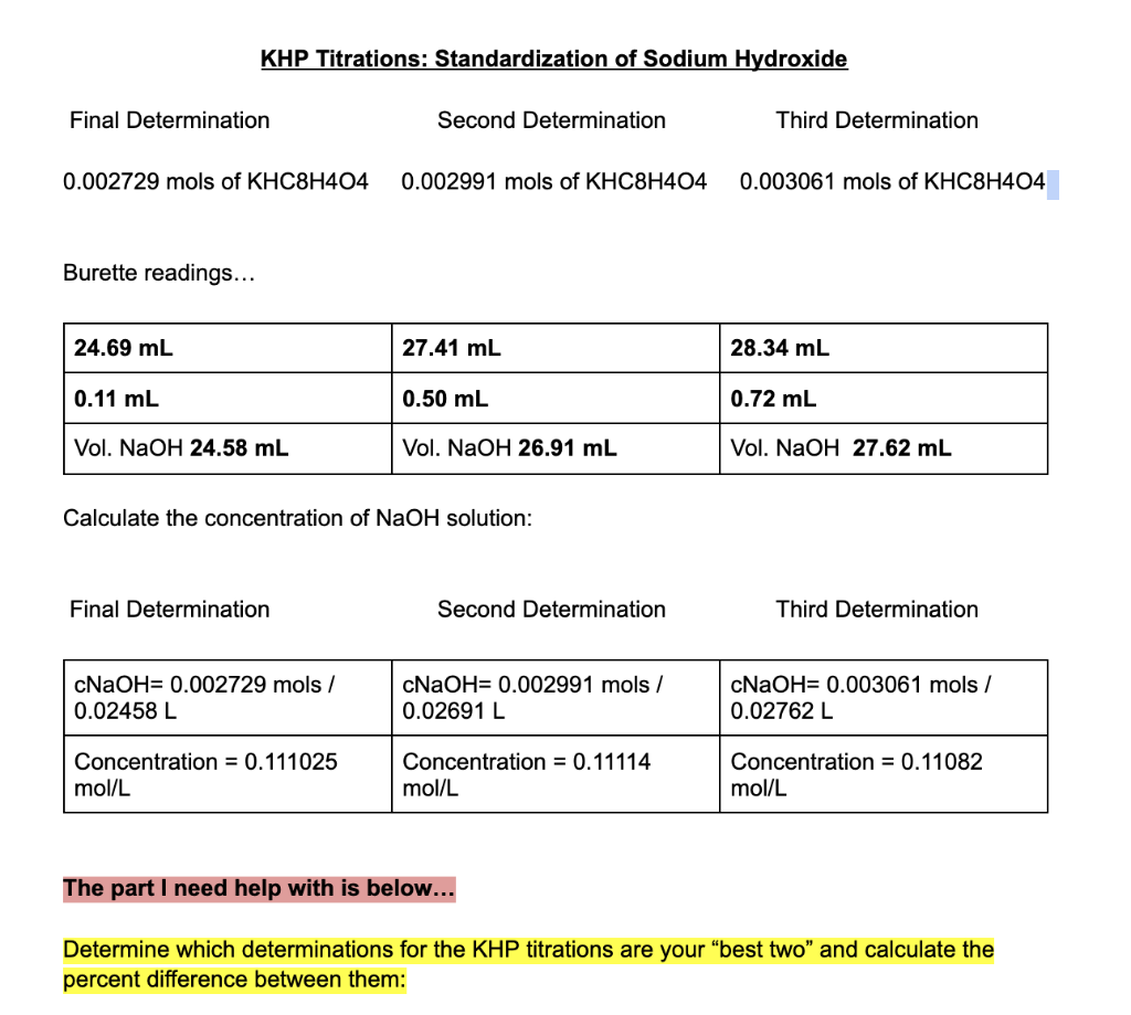 Solved KHP Titrations: Standardization of Sodium Hydroxide | Chegg.com