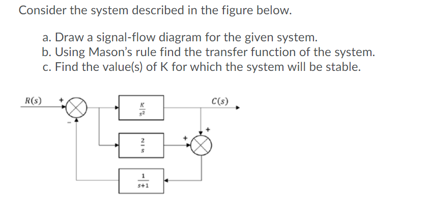 Solved Consider the system described in the figure below. a. | Chegg.com