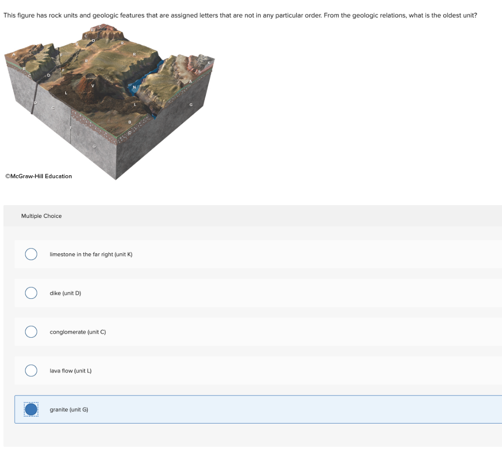 solved-this-figure-has-rock-units-and-geologic-features-that-chegg