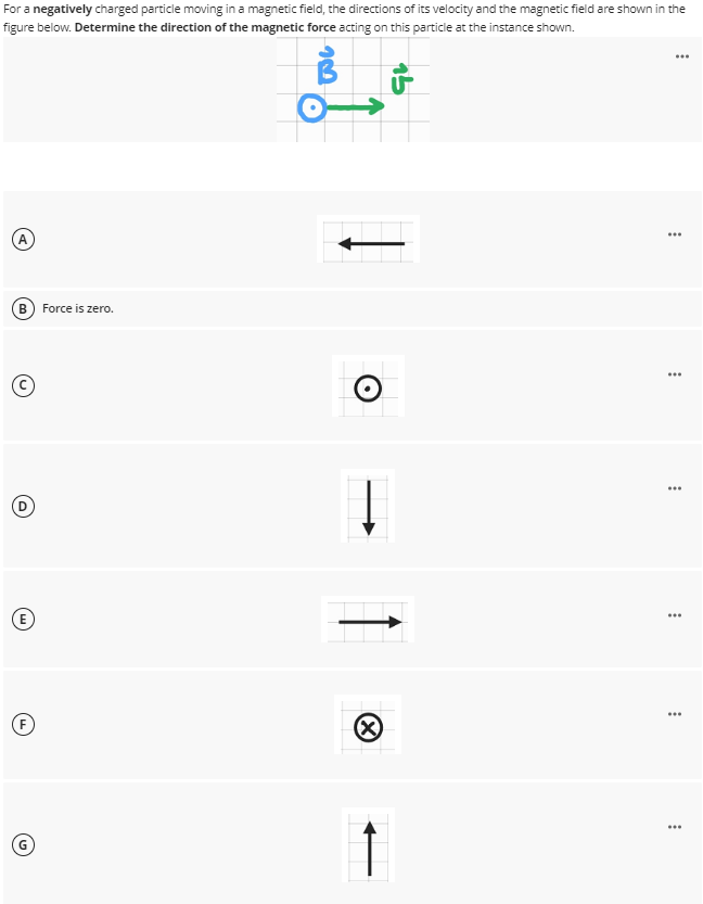 Solved For a negatively charged particle moving in a | Chegg.com
