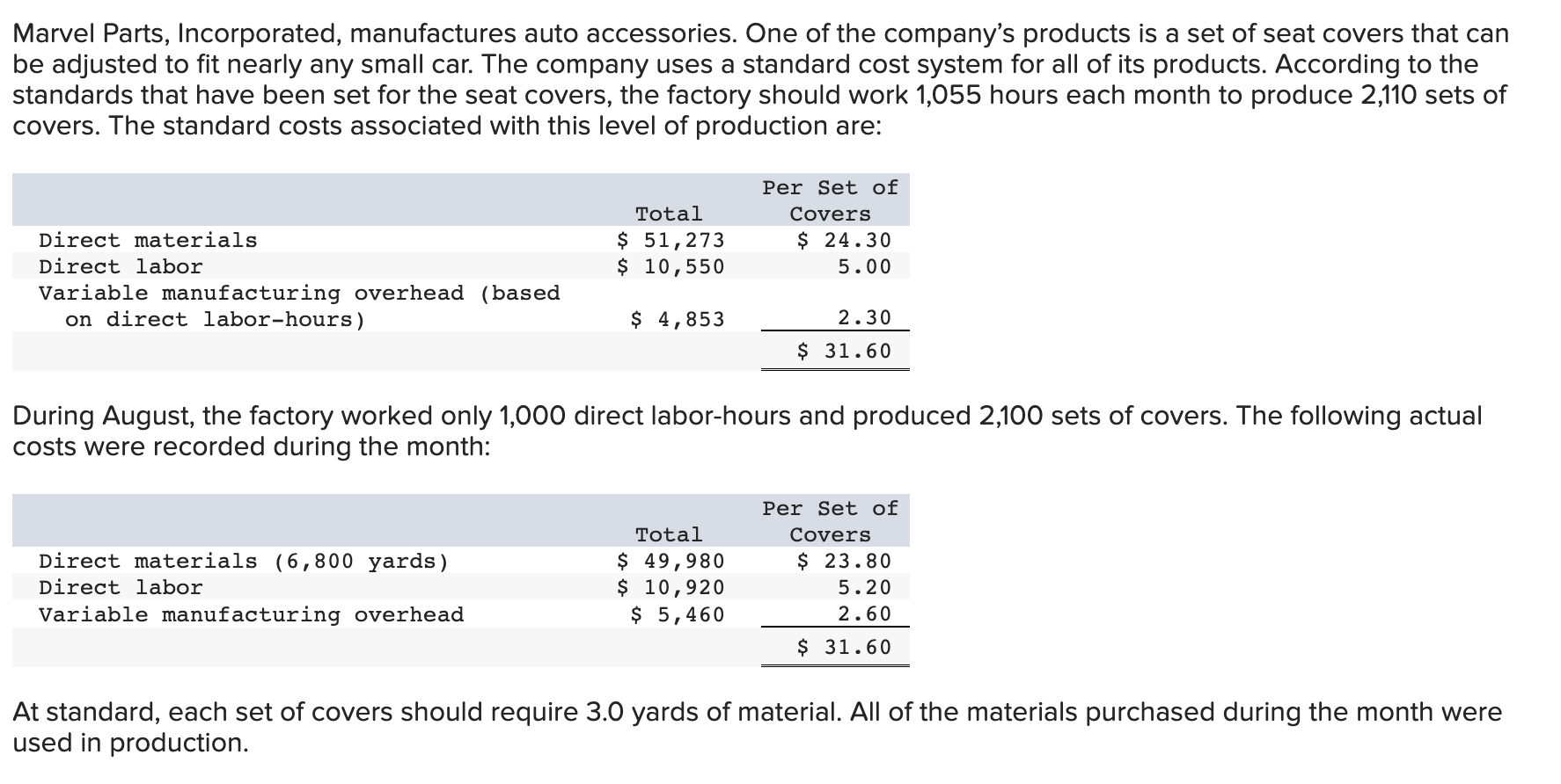 Solved Marvel Parts, Inc., manufactures auto accessories.