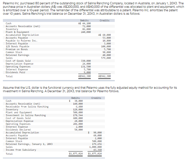 Solved Palermo Inc. purchased 80 percent of the outstanding