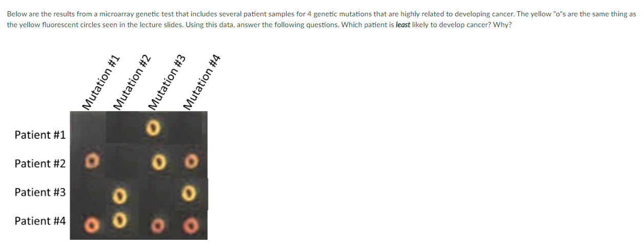 Solved Below are the results from a microarray genetic test | Chegg.com