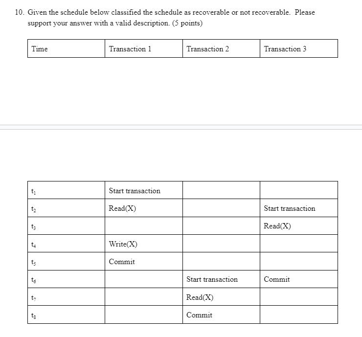 Solved Given the schedule below classified the schedule as | Chegg.com
