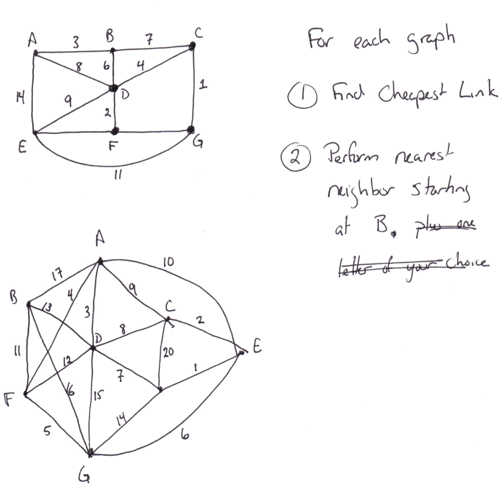 Solved 3 B 7 с For each graph 8 6 4 14 9 Find Cheapest Link | Chegg.com