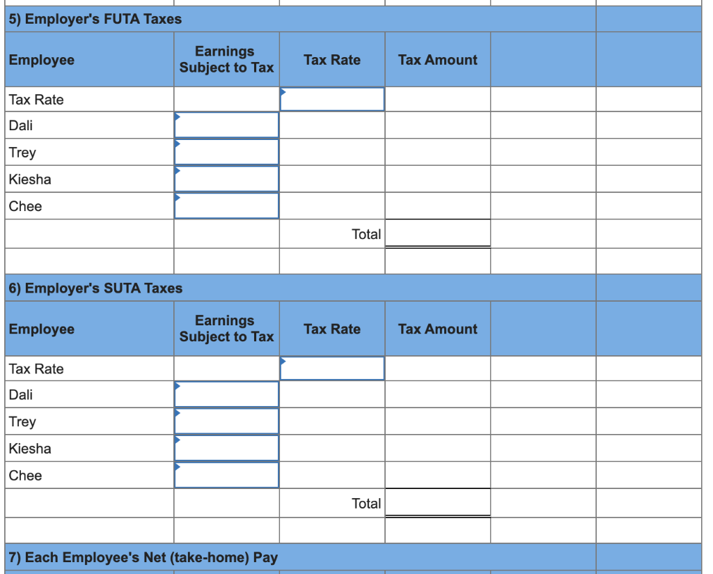 Solved Problem 11-3A (Algo) Payroll Expenses, Withholdings, | Chegg.com