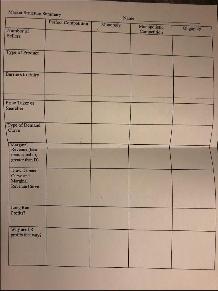Solved Market Structure Summary Perfect Competition Name: | Chegg.com