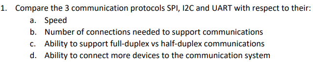 Solved 1. Compare the 3 communication protocols SPI, 12C and | Chegg.com