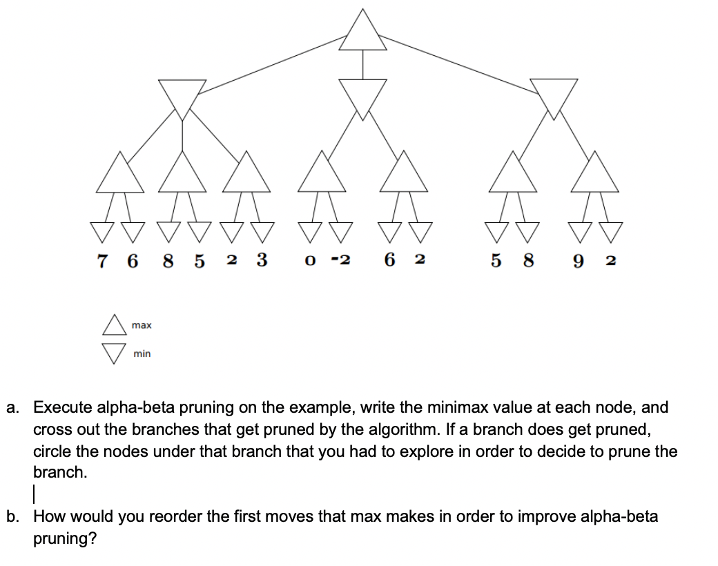 ДДДДД ♡ ♡ 7 6 ♡ ♡ 8 5 ♡ ♡ 2 3 ♡ ♡ 0 -2 ♡ ♡ 6 2 ♡ 5 ♡ 8 ♡ ♡ 9 2 A max max V min a. Execute alpha-beta pruning on the example,