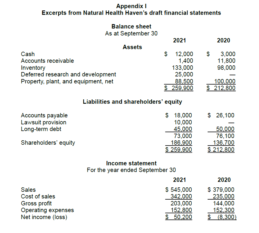 Appendix Excerpts from Natural Health Haven's draft | Chegg.com