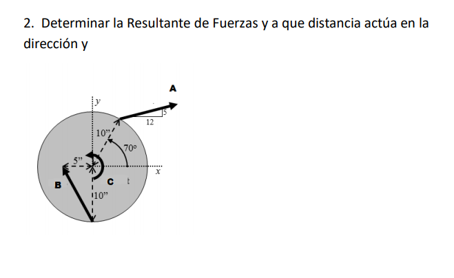 Solved Determine the resultant forces and the distance | Chegg.com