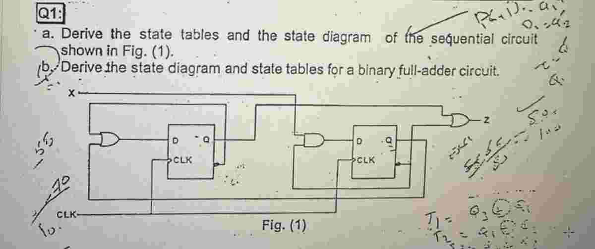 Solved Q1: a. ﻿Derive the state tables and the state diagram | Chegg.com