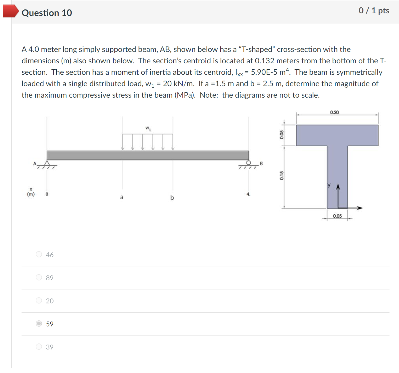 Solved Question 10A 4.0 meter long simply supported beam, | Chegg.com