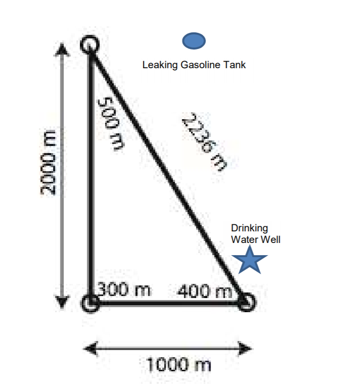 Solved Graphically determine the hydraulic gradient,